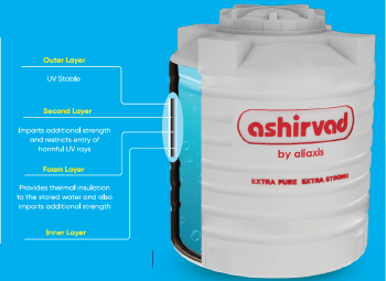 Ashirvad Water Storage Tanks – 4 Layer Benefits